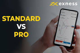 Exploring the Benefits of Trading with Exness Exploring the Benefits of Trading with Exness